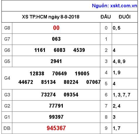 XSHCM ngày 8-9-2018 XSHCM ngày 8-9-2018