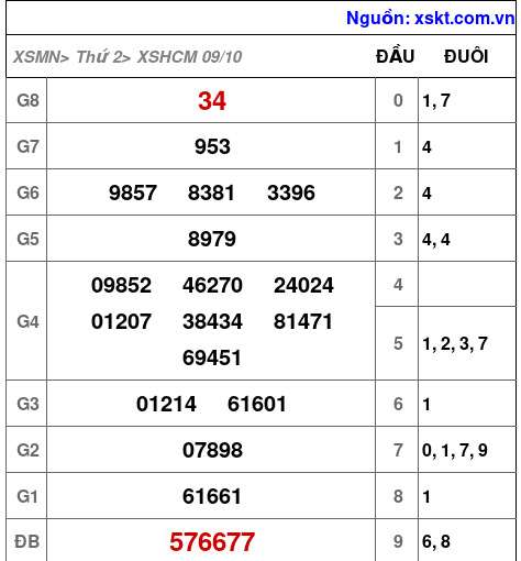 XSHCM ngày 9-10-2023 XSHCM ngày 9-10-2023
