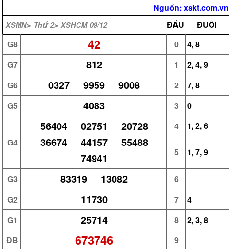 XSHCM ngày 9-12-2024 XSHCM ngày 9-12-2024