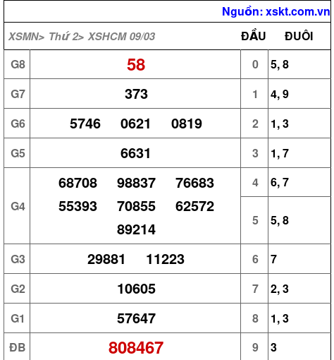 XSHCM ngày 9-3-2026 XSHCM ngày 9-3-2026