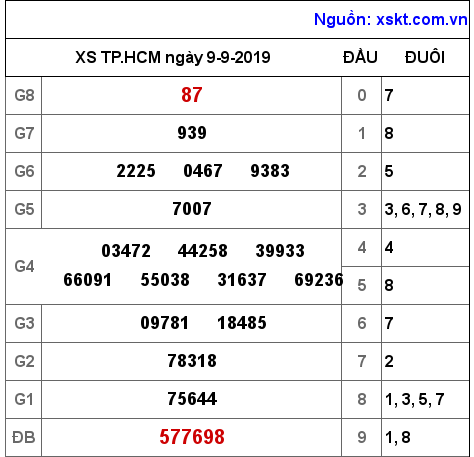 XSHCM ngày 9-9-2019 XSHCM ngày 9-9-2019