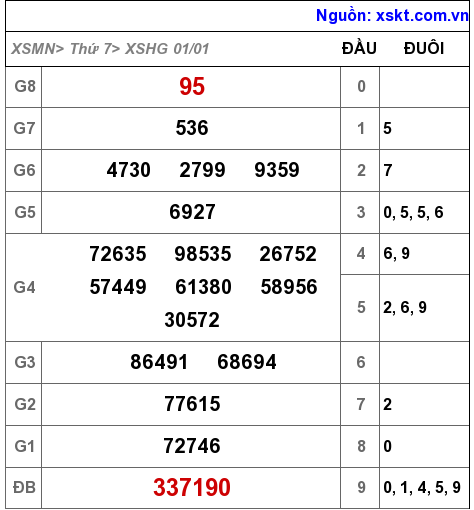 XSHG ngày 1-1-2022 XSHG ngày 1-1-2022