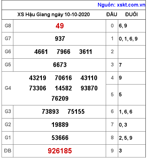 XSHG ngày 10-10-2020 XSHG ngày 10-10-2020