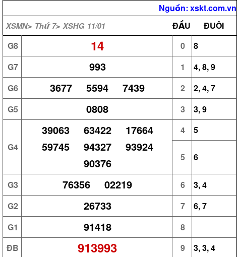 XSHG ngày 11-1-2025 XSHG ngày 11-1-2025
