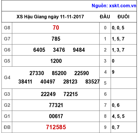 XSHG ngày 11-11-2017 XSHG ngày 11-11-2017