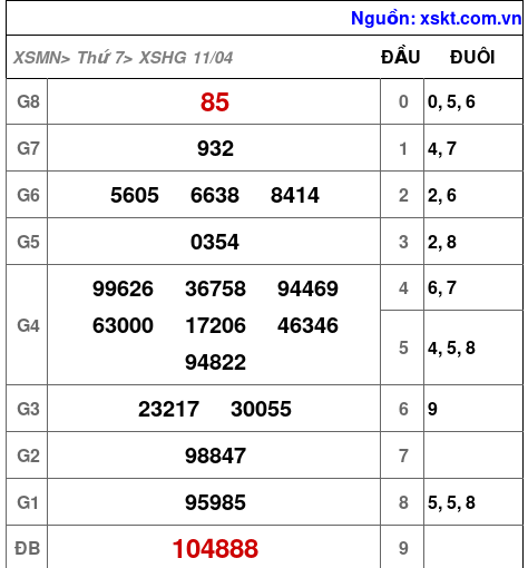 Kết quả XSHG ngày 11-4-2026