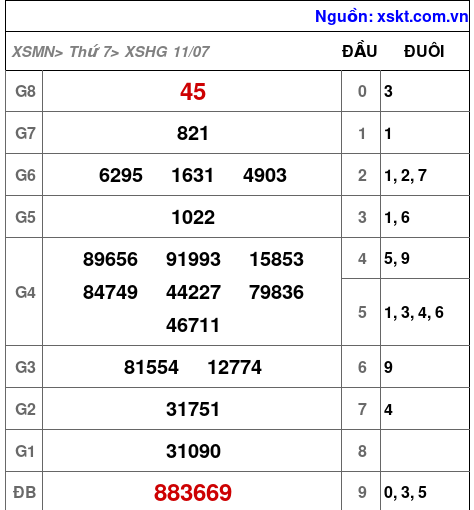 XSHG ngày 11-7-2026 XSHG ngày 11-7-2026