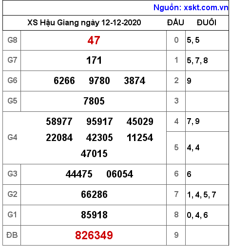 XSHG ngày 12-12-2020 XSHG ngày 12-12-2020