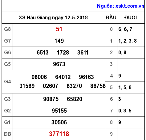 XSHG ngày 12-5-2018 XSHG ngày 12-5-2018