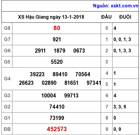 XSHG ngày 13-1-2018