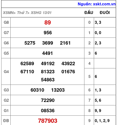 XSHG ngày 13-1-2024 XSHG ngày 13-1-2024