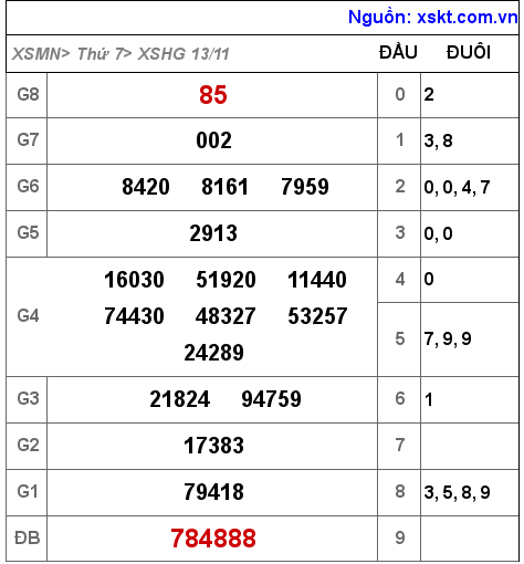 XSHG ngày 13-11-2021 XSHG ngày 13-11-2021