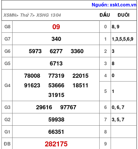 XSHG ngày 13-4-2024 XSHG ngày 13-4-2024