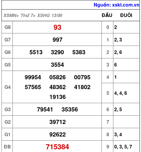 XSHG ngày 13-6-2026 XSHG ngày 13-6-2026