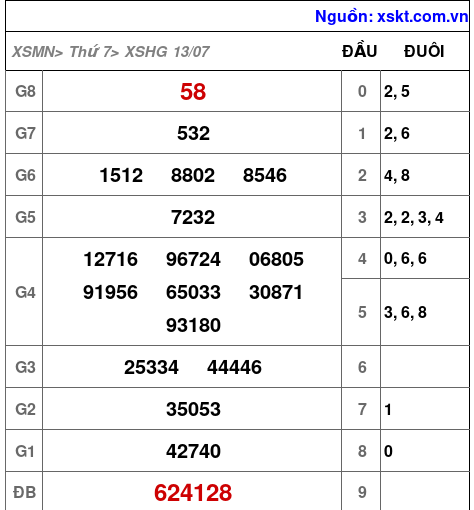 XSHG ngày 13-7-2024 XSHG ngày 13-7-2024