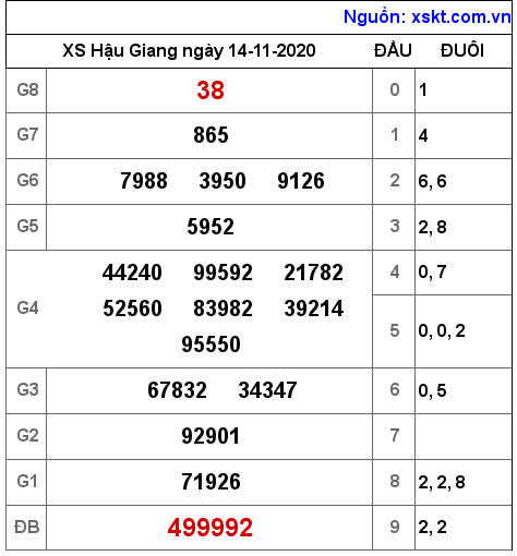 XSHG ngày 14-11-2020 XSHG ngày 14-11-2020