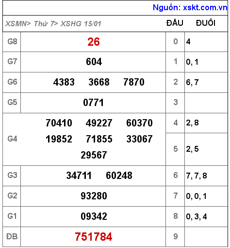 XSHG ngày 15-1-2022 XSHG ngày 15-1-2022