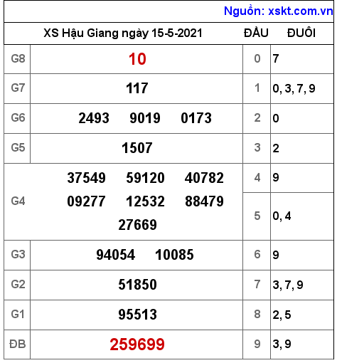 XSHG ngày 15-5-2021 XSHG ngày 15-5-2021