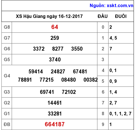 XSHG ngày 16-12-2017 XSHG ngày 16-12-2017
