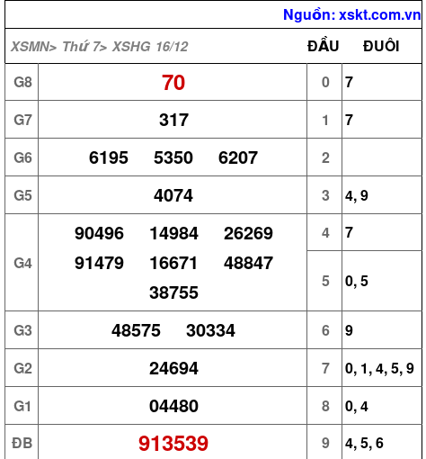 XSHG ngày 16-12-2023 XSHG ngày 16-12-2023