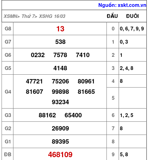 XSHG ngày 16-3-2024 XSHG ngày 16-3-2024