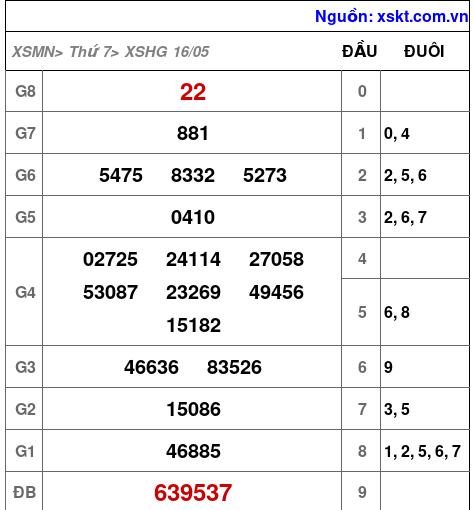 XSHG ngày 16-5-2026 XSHG ngày 16-5-2026