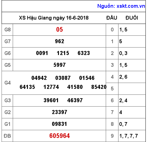 XSHG ngày 16-6-2018 XSHG ngày 16-6-2018
