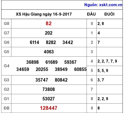 XSHG ngày 16-9-2017 XSHG ngày 16-9-2017