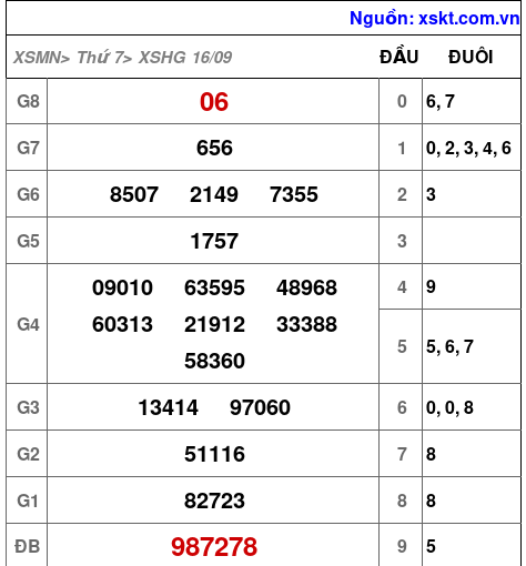 XSHG ngày 16-9-2023 XSHG ngày 16-9-2023