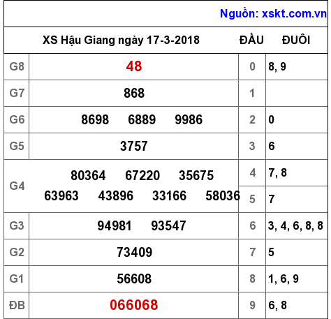 XSHG ngày 17-3-2018 XSHG ngày 17-3-2018