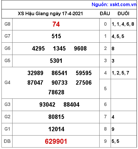 XSHG ngày 17-4-2021 XSHG ngày 17-4-2021