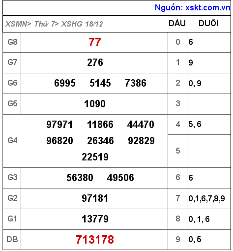XSHG ngày 18-12-2021 XSHG ngày 18-12-2021