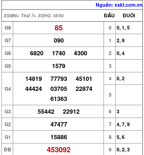 XSHG ngày 18-4-2026 XSHG ngày 18-4-2026