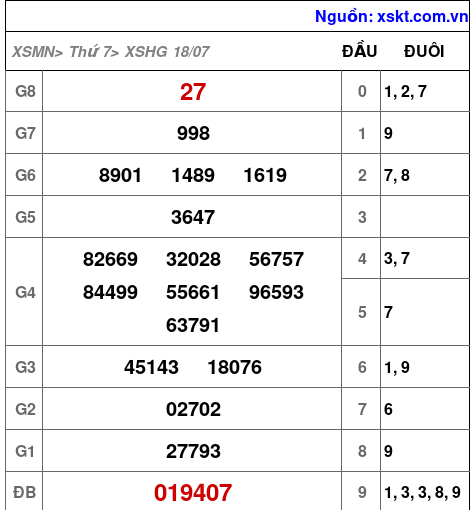 XSHG ngày 18-7-2026 XSHG ngày 18-7-2026