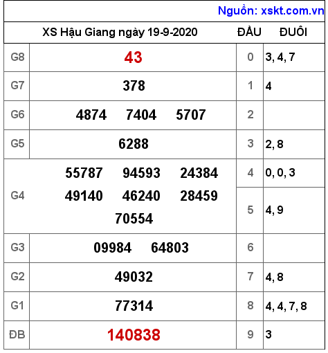 XSHG ngày 19-9-2020 XSHG ngày 19-9-2020