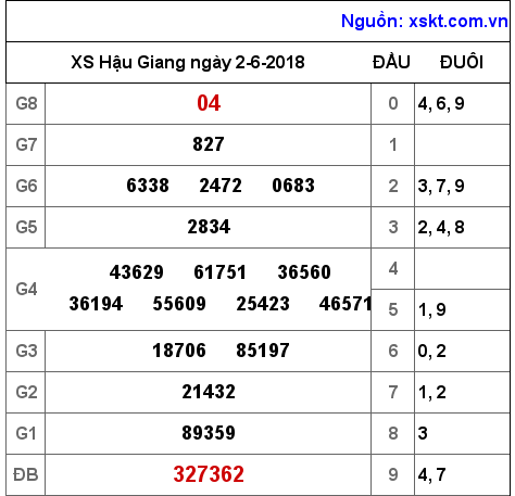 XSHG ngày 2-6-2018 XSHG ngày 2-6-2018