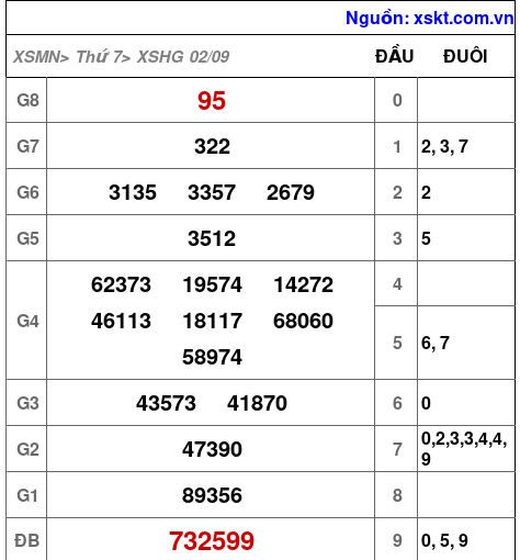 XSHG ngày 2-9-2023 XSHG ngày 2-9-2023
