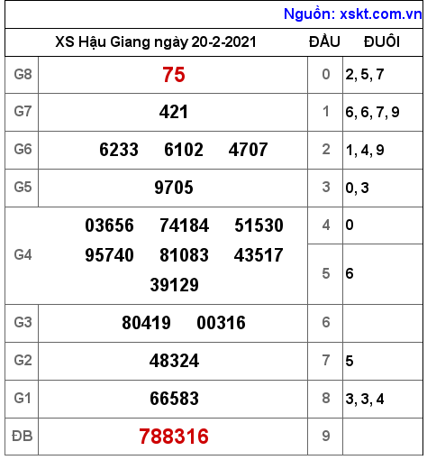 XSHG ngày 20-2-2021 XSHG ngày 20-2-2021
