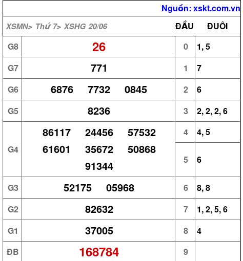 XSHG ngày 20-6-2026 XSHG ngày 20-6-2026