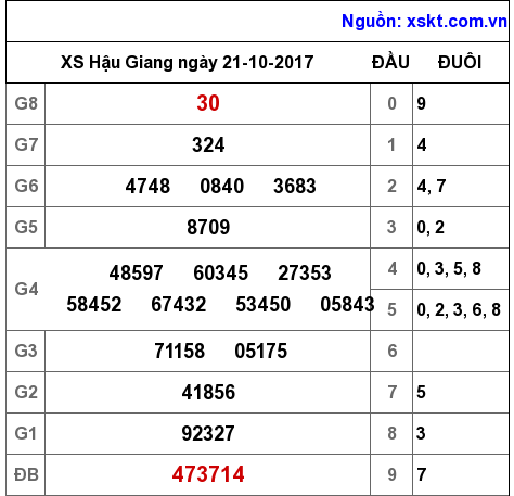XSHG ngày 21-10-2017 XSHG ngày 21-10-2017