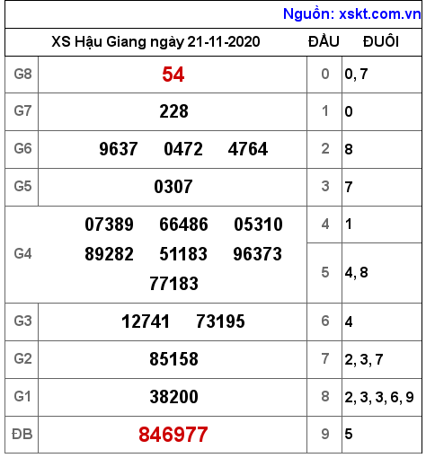 XSHG ngày 21-11-2020 XSHG ngày 21-11-2020
