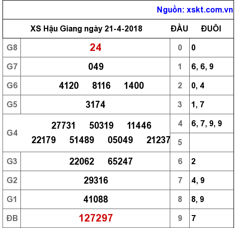 XSHG ngày 21-4-2018 XSHG ngày 21-4-2018