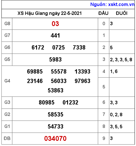 XSHG ngày 22-5-2021 XSHG ngày 22-5-2021