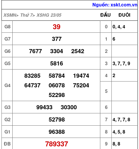XSHG ngày 23-5-2026 XSHG ngày 23-5-2026