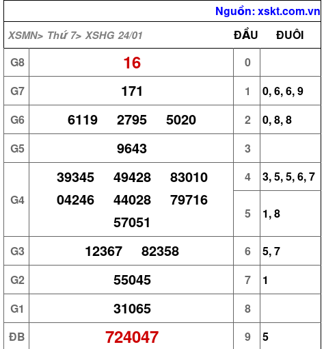 XSHG ngày 24-1-2026 XSHG ngày 24-1-2026