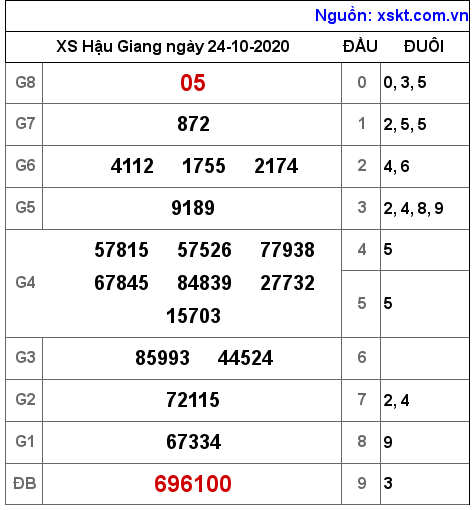 XSHG ngày 24-10-2020 XSHG ngày 24-10-2020