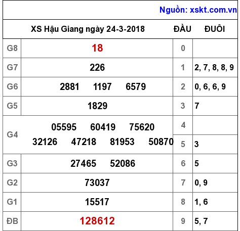 XSHG ngày 24-3-2018