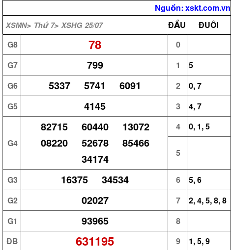 XSHG ngày 25-7-2026 XSHG ngày 25-7-2026