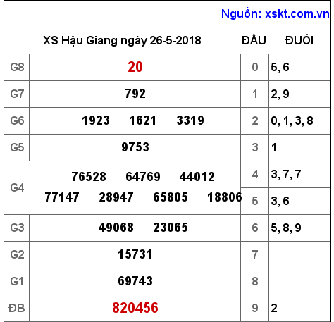 XSHG ngày 26-5-2018 XSHG ngày 26-5-2018