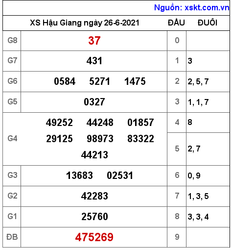 XSHG ngày 26-6-2021 XSHG ngày 26-6-2021